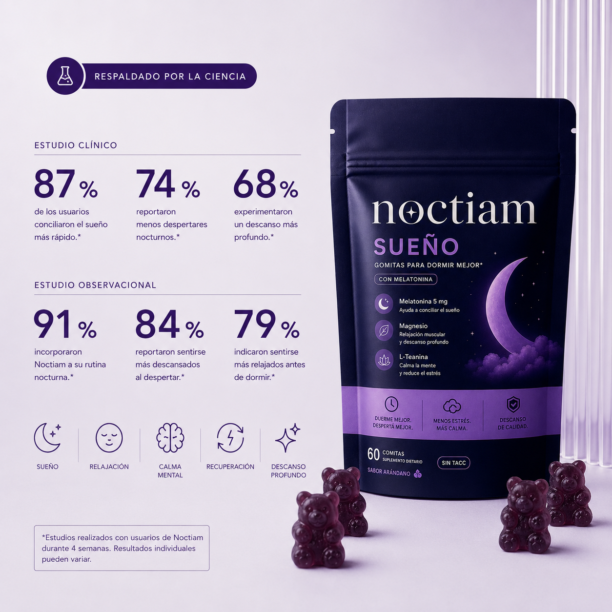 Gomitas Sueño Profundo - Noctiam